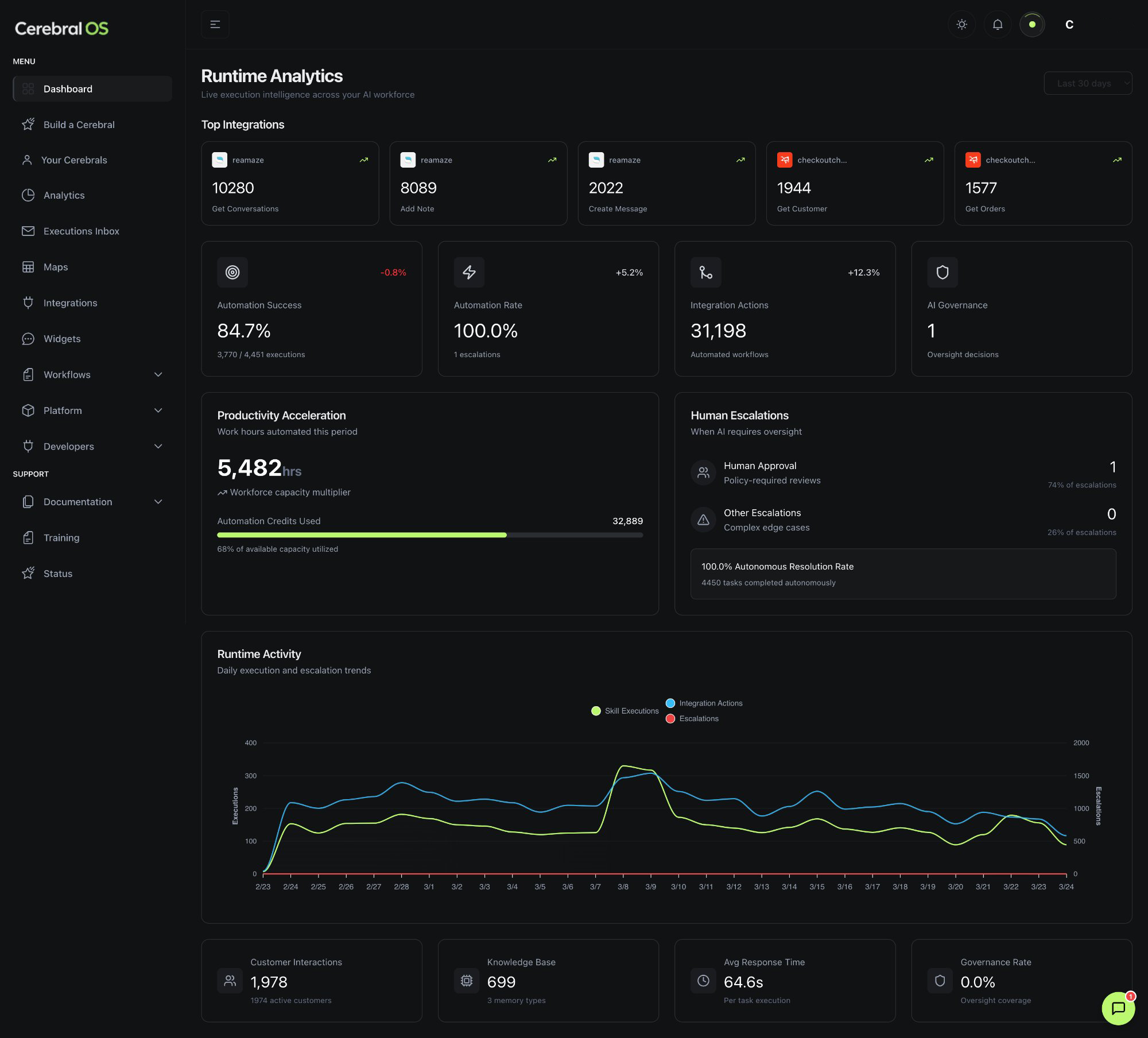 Cerebral OS Runtime Analytics Dashboard